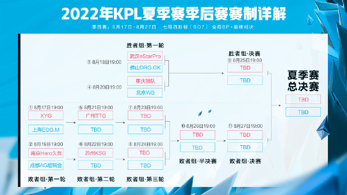 2022KPL夏季赛季后赛赛程图 其他 玩加电竞WanPlus 玩加电竞