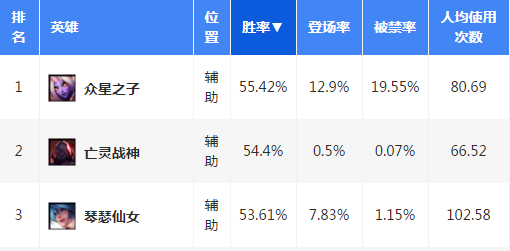 6.19遭砍就不能用？换种角度看星妈