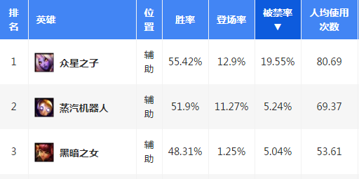 6.19遭砍就不能用？换种角度看星妈