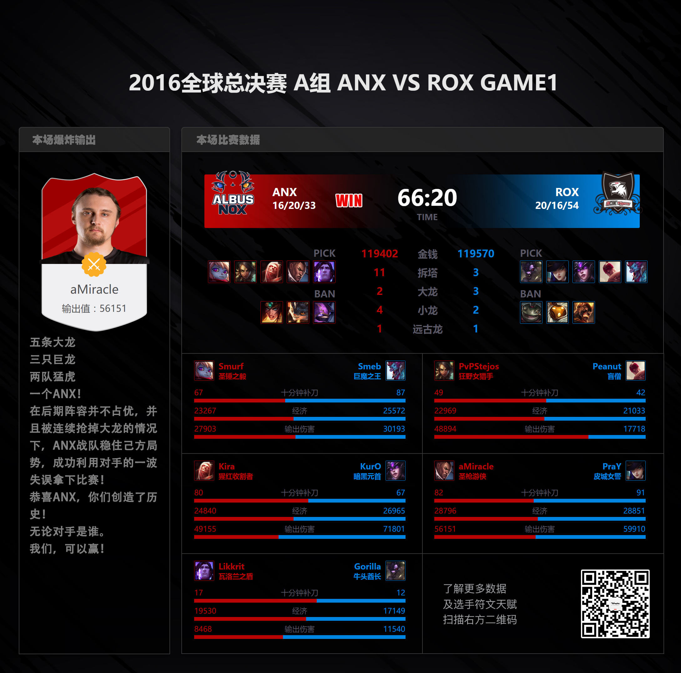 【今日最佳组合】怼翻ROX的外卡宝石卢锡安，细节教学