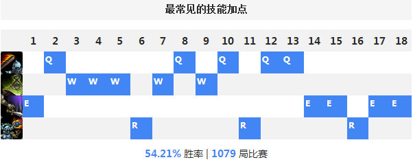 一个英雄上中韩双王者，武器大师威力无穷