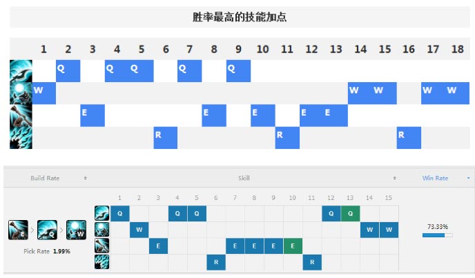 驰骋野区的风暴骑手：新版本打野人马攻略