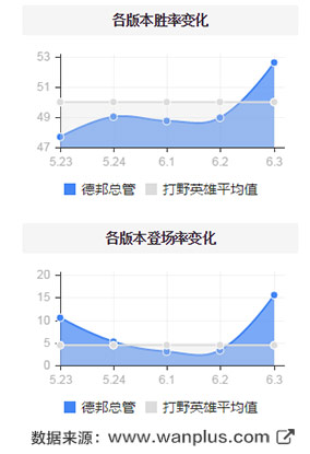 十句话解读6.4：强势英雄依次被削弱