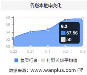 十句话解读6.4：强势英雄依次被削弱