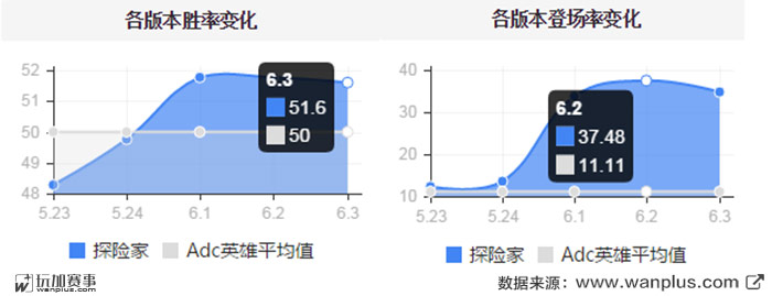 十句话解读6.4：强势英雄依次被削弱