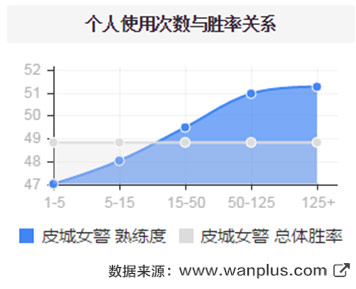 十句话解读6.4：强势英雄依次被削弱