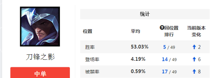 喉咙要不要我挠挠？S6男刀上分攻略