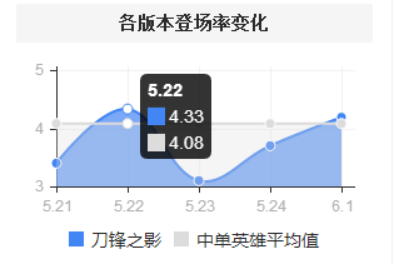 喉咙要不要我挠挠？S6男刀上分攻略