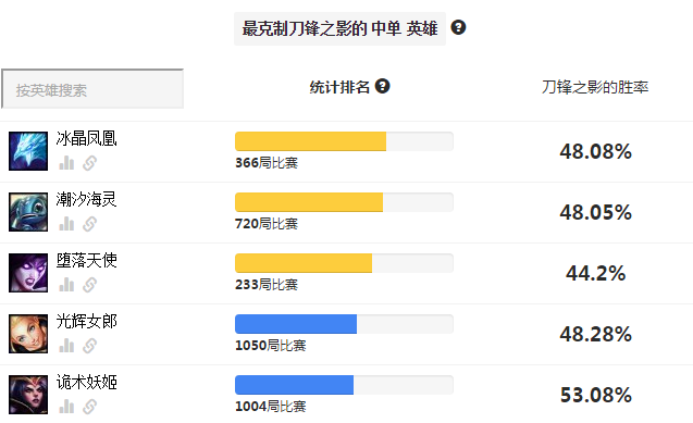 喉咙要不要我挠挠？S6男刀上分攻略