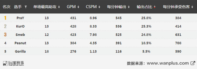 LCK总决赛前瞻：双雄再聚首，谁能折桂枝？