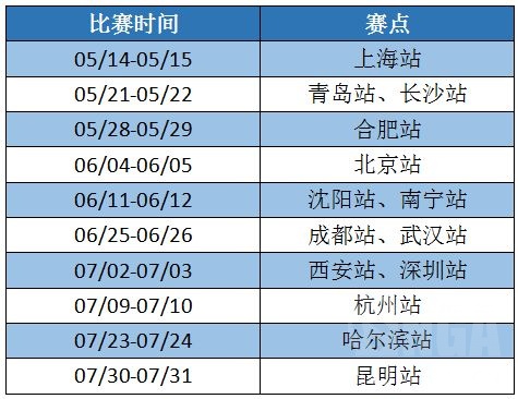 阿里体育WESG联赛：DOTA2项目今日开始报名，总奖金550万刀