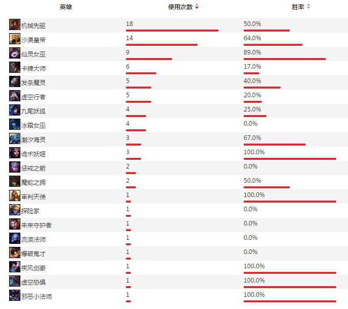 U：只闻新人笑，未见黯离魂