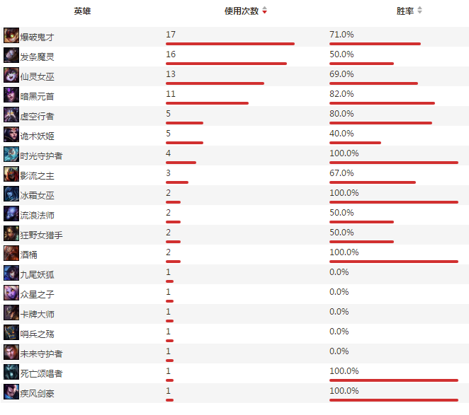 U：只闻新人笑，未见黯离魂