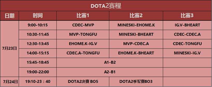 PGL2016携手说唱组合南征北战high爆夏季总决赛现场