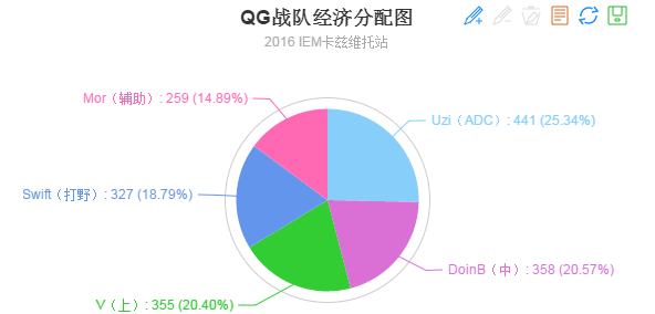 LPL战队巡礼之RNG：可以试着学学Wings？