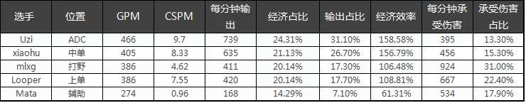 LPL战队巡礼之RNG：可以试着学学Wings？