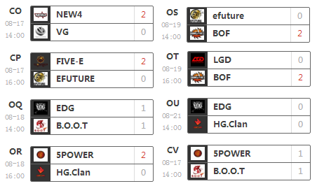 【一周/赛事战报】CSL/极限之地/ESL /SLi/ESEA/E-sports