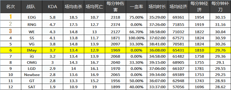 LPL赛区战队巡礼I-May：最熟悉的陌生人