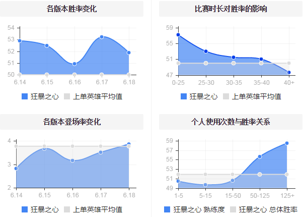 唯一的团战型刺客，凯南6.18教学指南