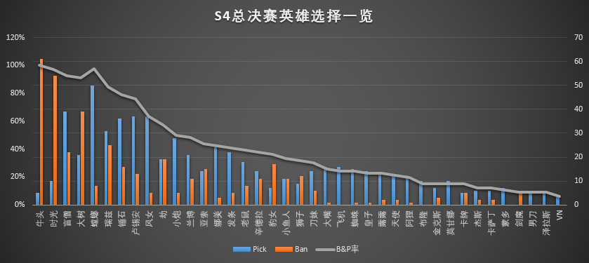 被支配的恐惧！ 大数据盘点S赛逆天英雄