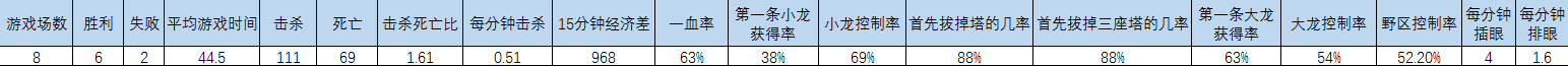 【S6战队巡礼Day.12】FW：无畏群狼，最为致命