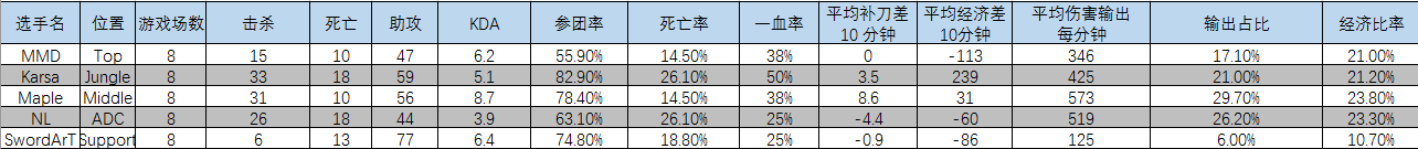 【S6战队巡礼Day.12】FW：无畏群狼，最为致命