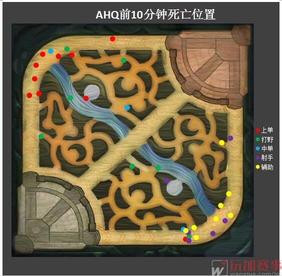 【基于数据的战队前期行为分析报告】2号文档：AHQ