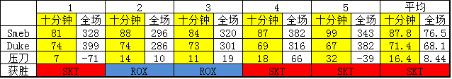 电竞之美：从史上最精彩的BO5说起