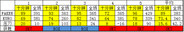 电竞之美：从史上最精彩的BO5说起