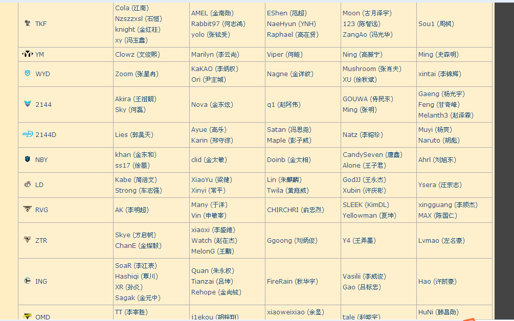 [甲级一言堂] 后韩援时代的LSPL格局