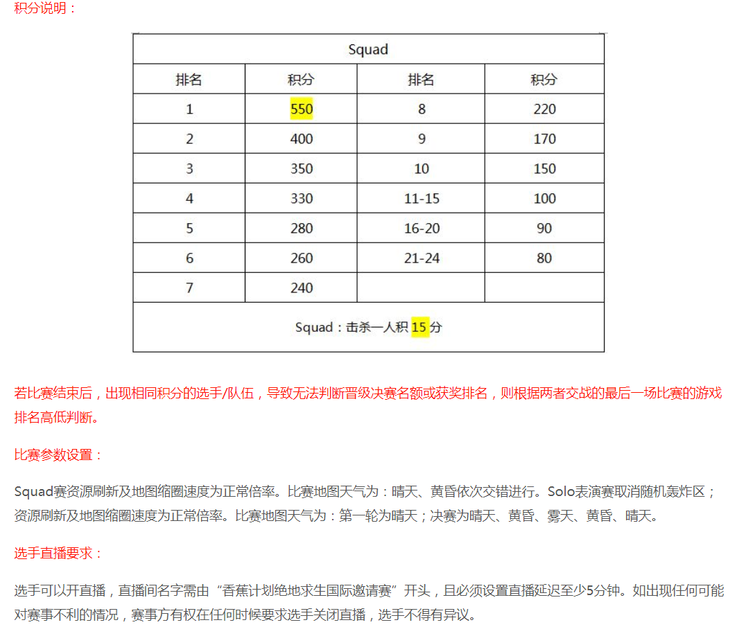 绝地求生战报，韦神将代表中国出征韩国