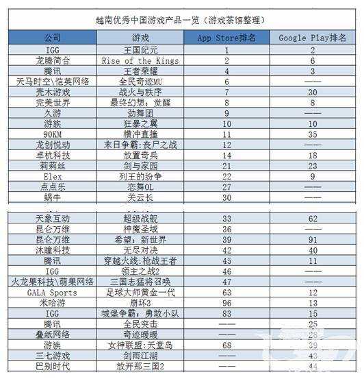 中国出海秀：越南市场有多大 《王者荣耀》收入告诉你