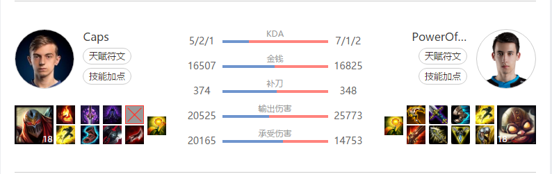 Fnatic新人中单秀火影，本赛季职业赛场AD刺客首登场