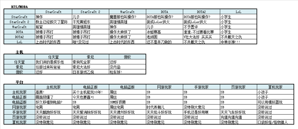 浅谈对于王者荣耀以其所代表的移动电竞的看法