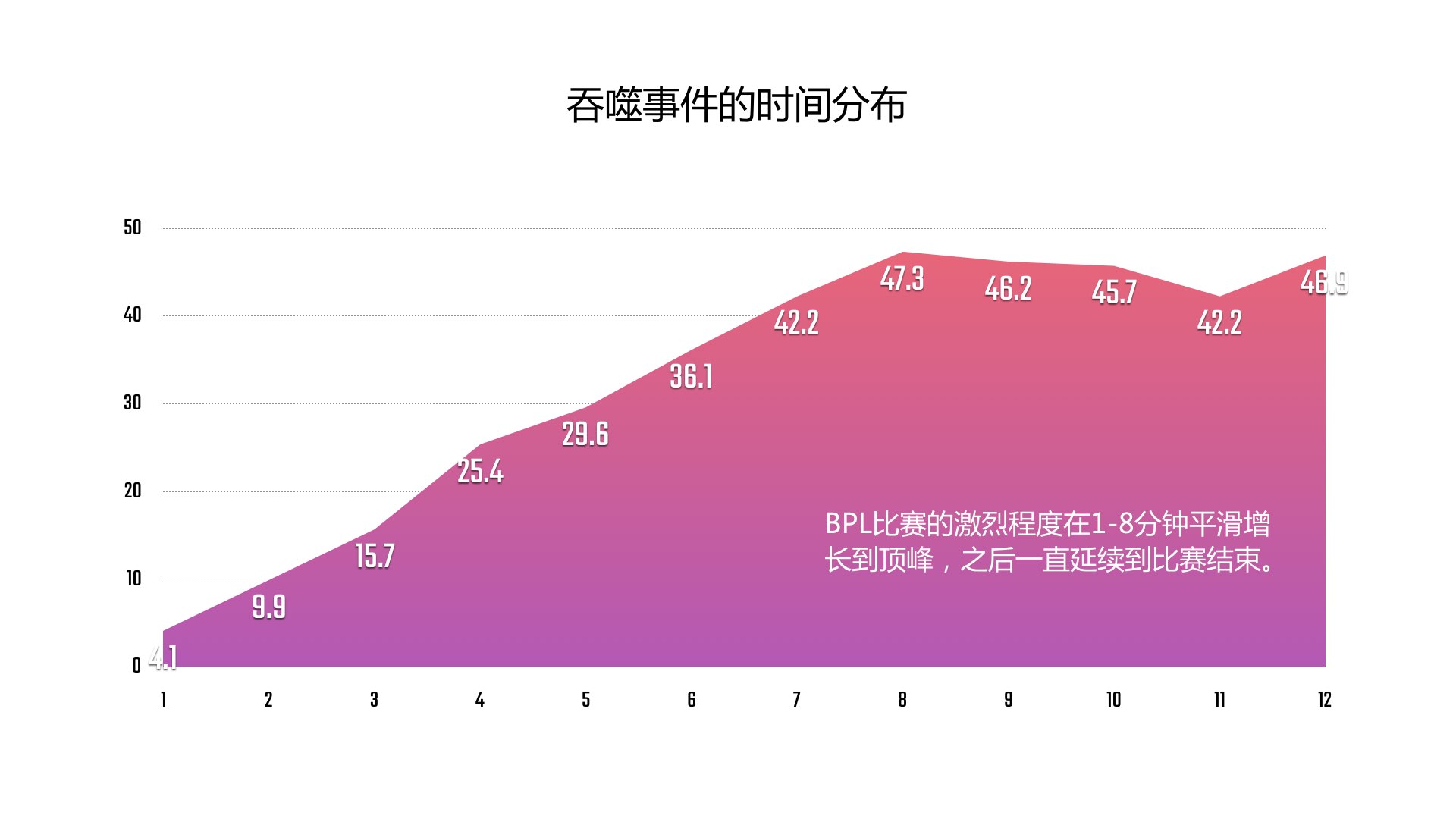 BPL球球大作战职业联赛-2017年春季常规赛数据报告