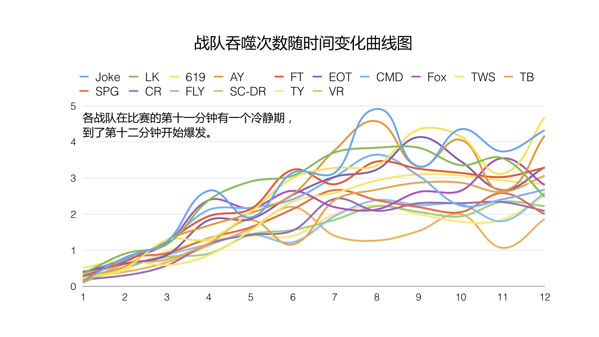 BPL球球大作战职业联赛-2017年春季常规赛数据报告