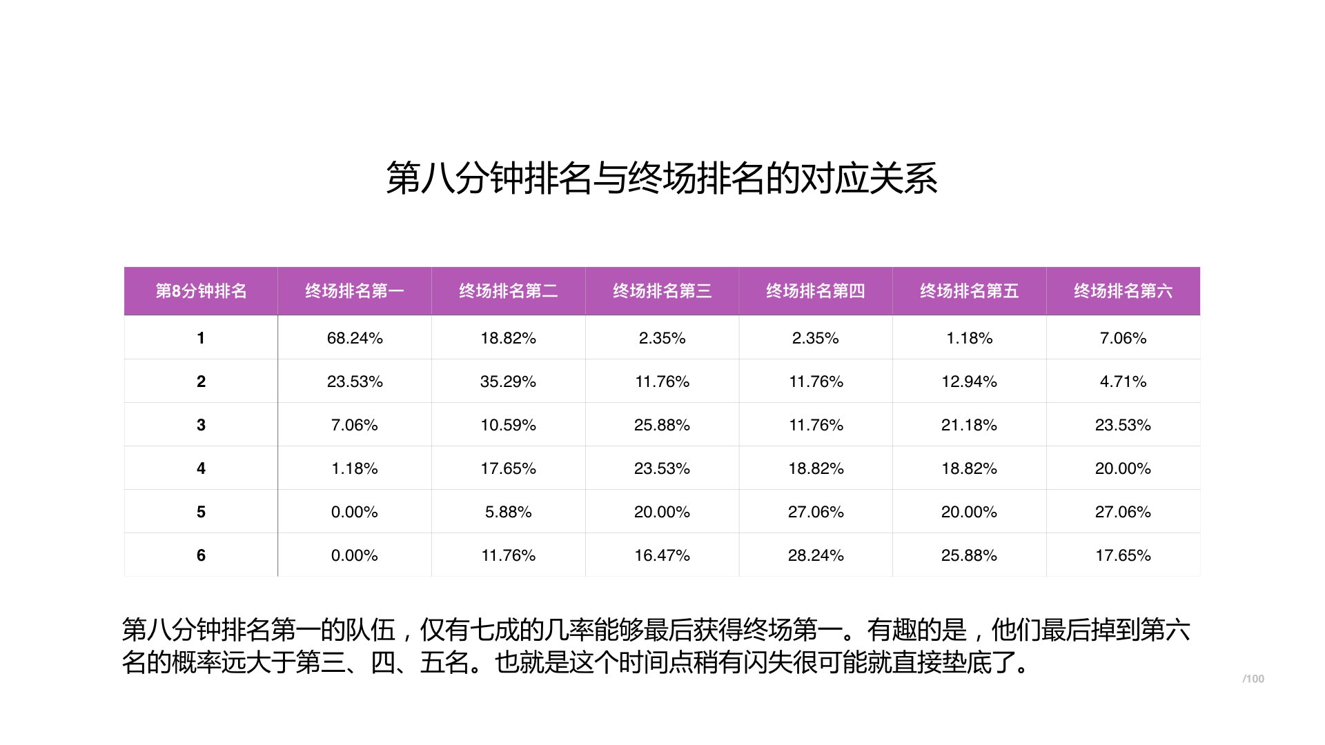 BPL球球大作战职业联赛-2017年春季常规赛数据报告