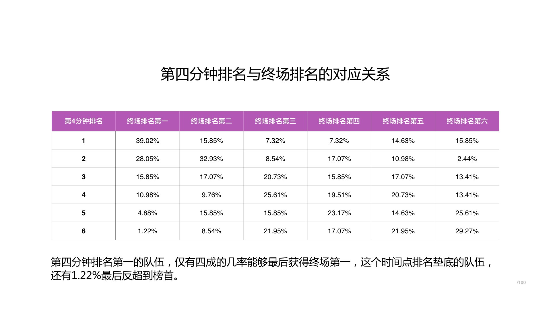 BPL球球大作战职业联赛-2017年春季常规赛数据报告