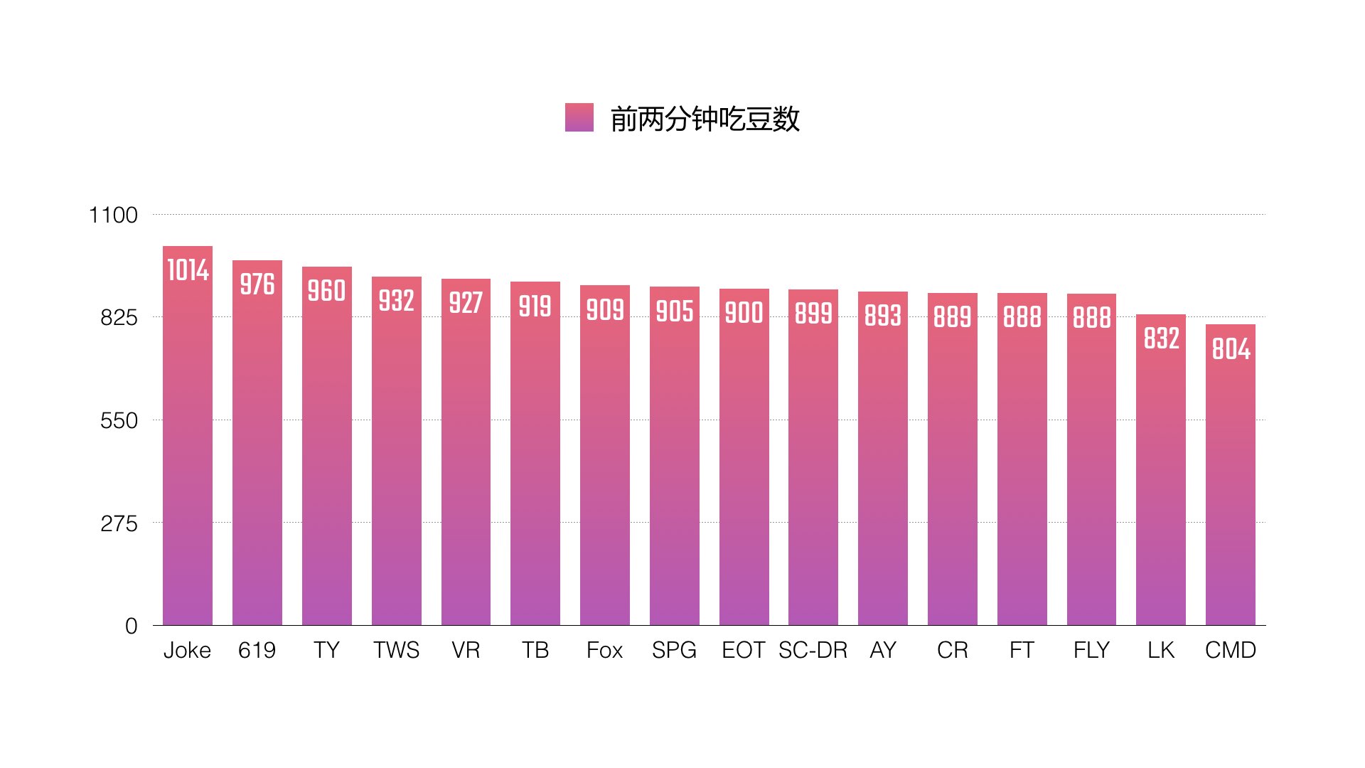 BPL球球大作战职业联赛-2017年春季常规赛数据报告