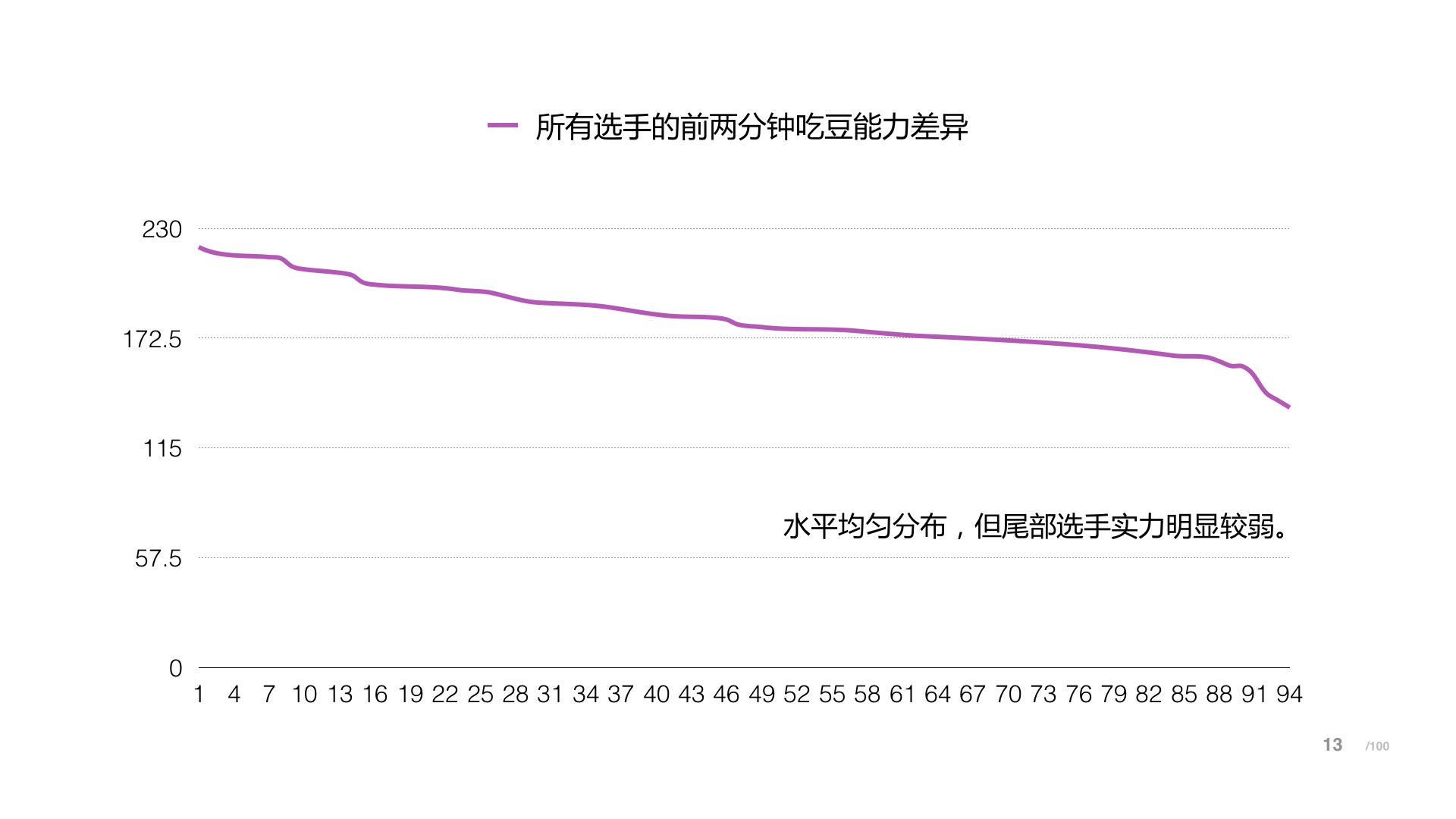 BPL球球大作战职业联赛-2017年春季常规赛数据报告