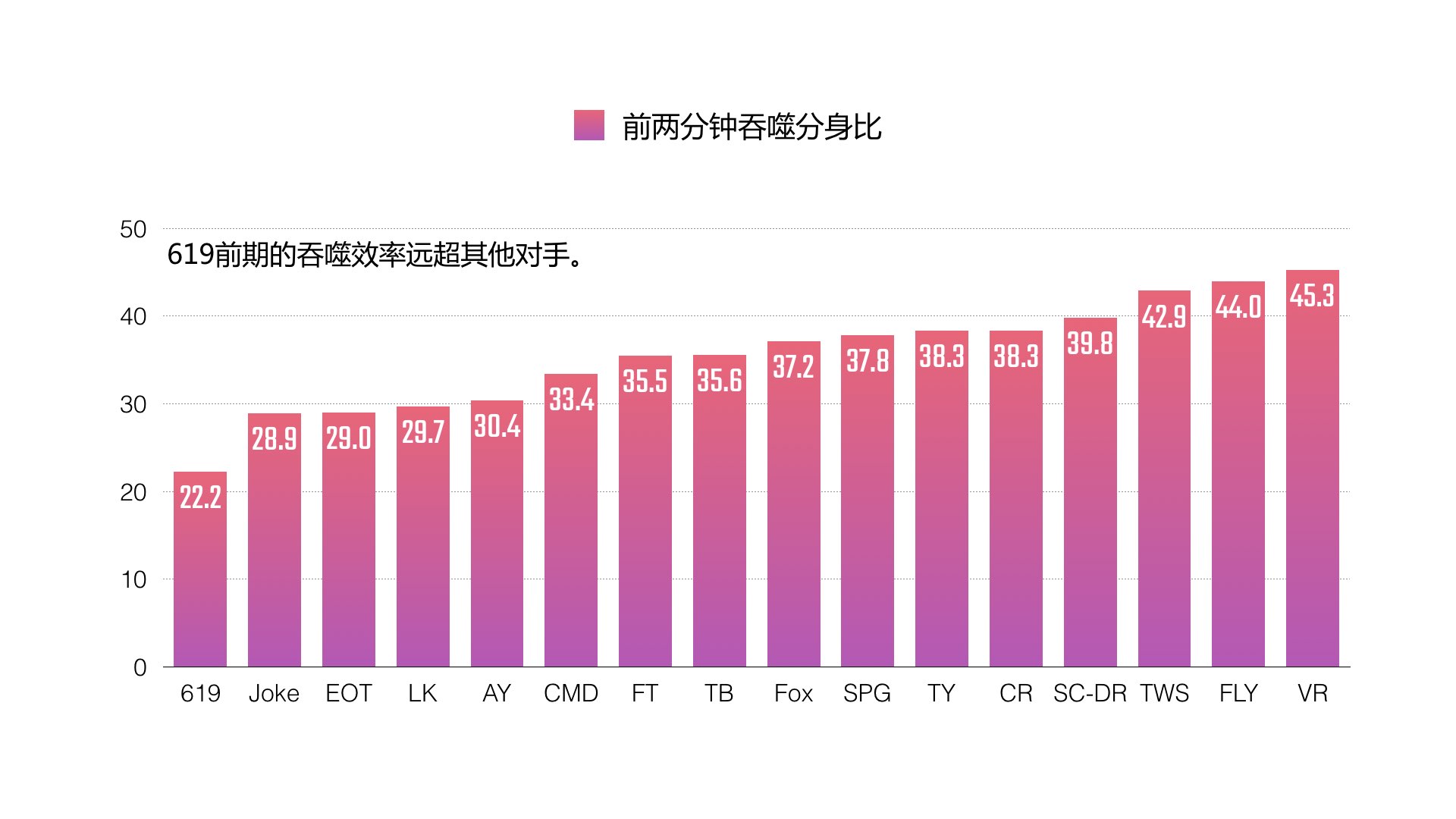 BPL球球大作战职业联赛-2017年春季常规赛数据报告