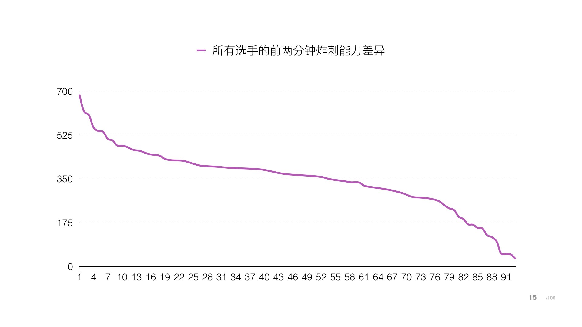 BPL球球大作战职业联赛-2017年春季常规赛数据报告