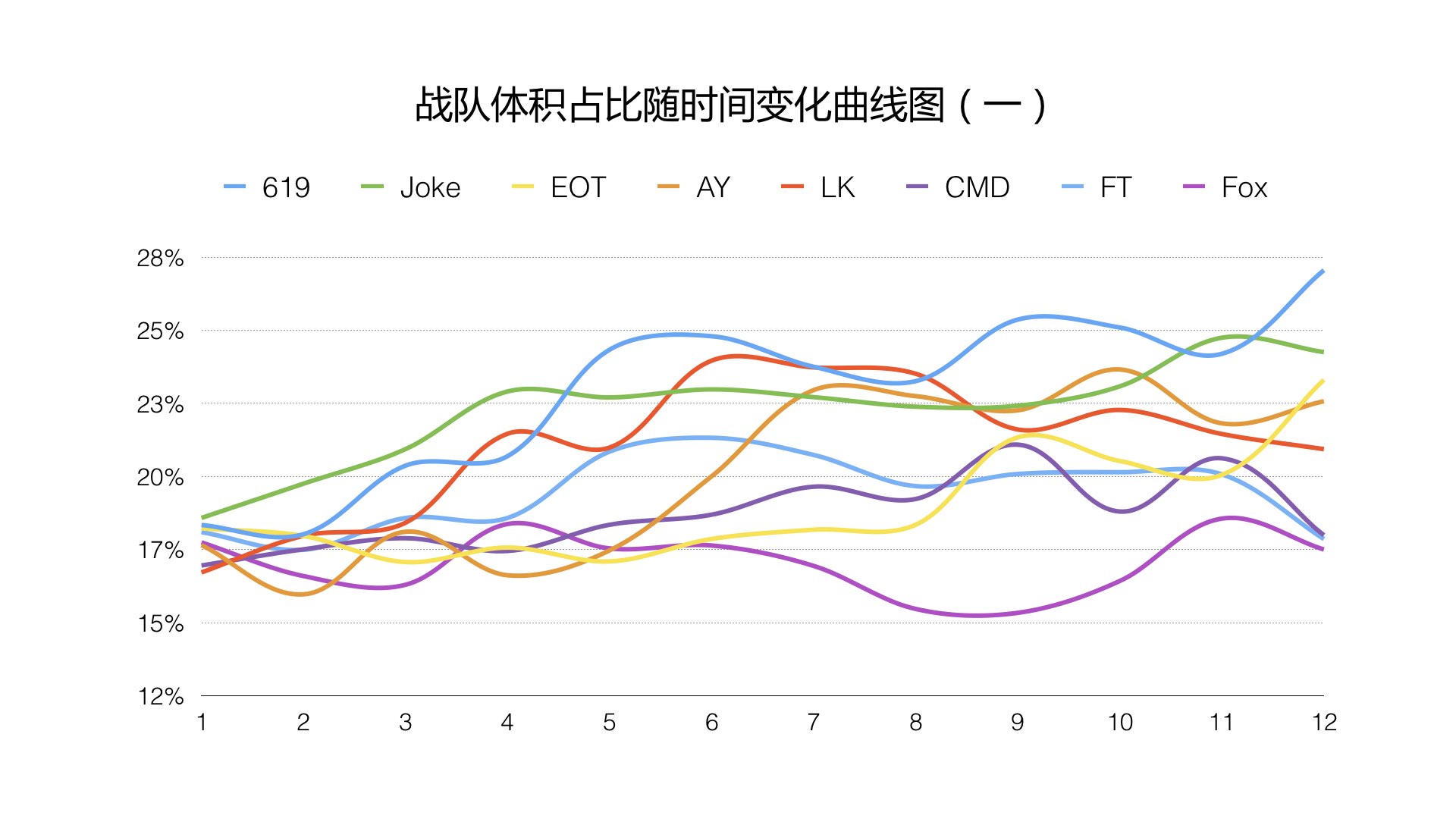 BPL球球大作战职业联赛-2017年春季常规赛数据报告