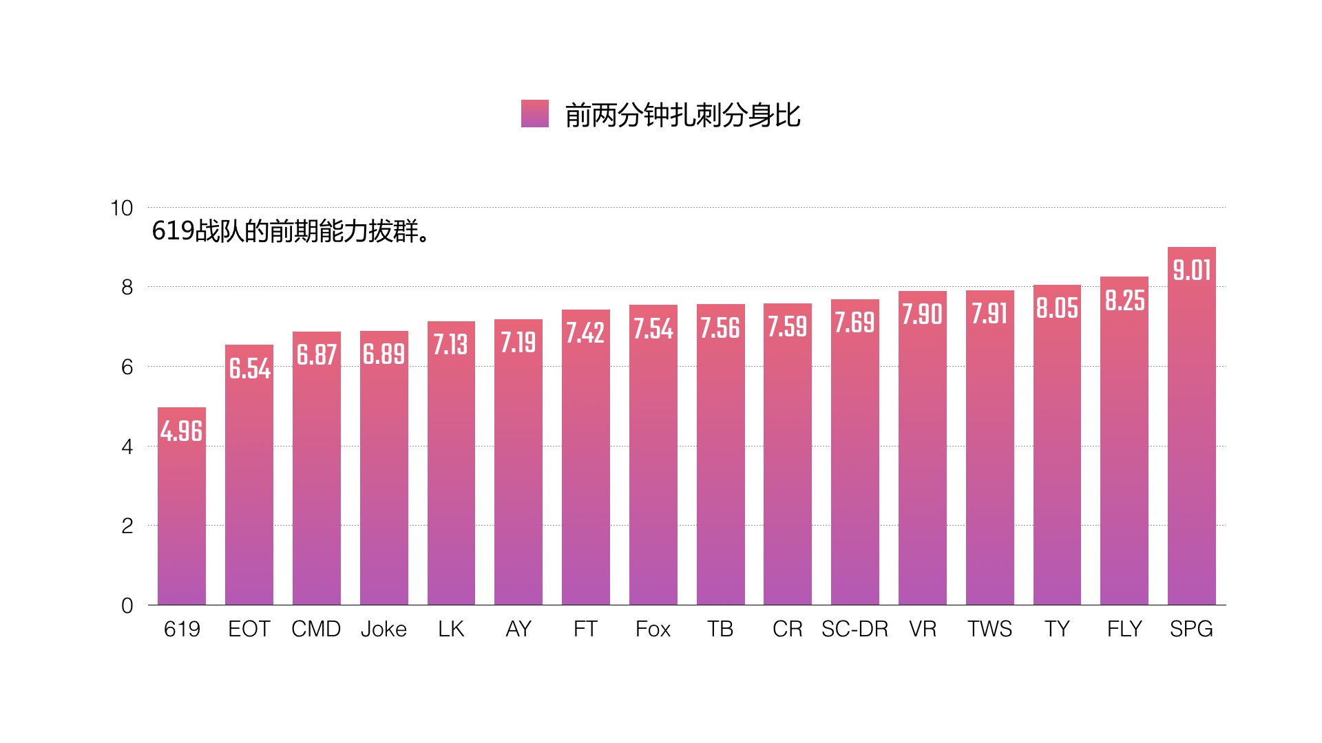 BPL球球大作战职业联赛-2017年春季常规赛数据报告