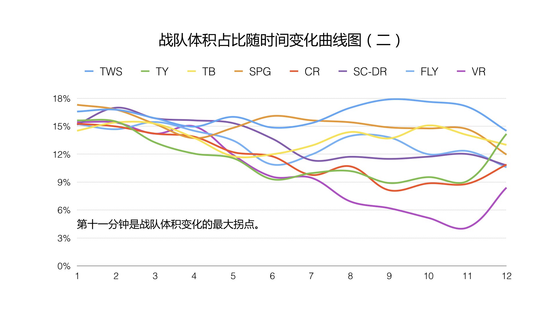 BPL球球大作战职业联赛-2017年春季常规赛数据报告