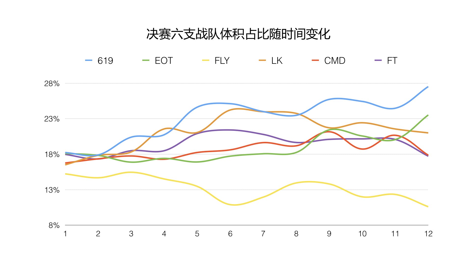 BPL球球大作战职业联赛-2017年春季常规赛数据报告