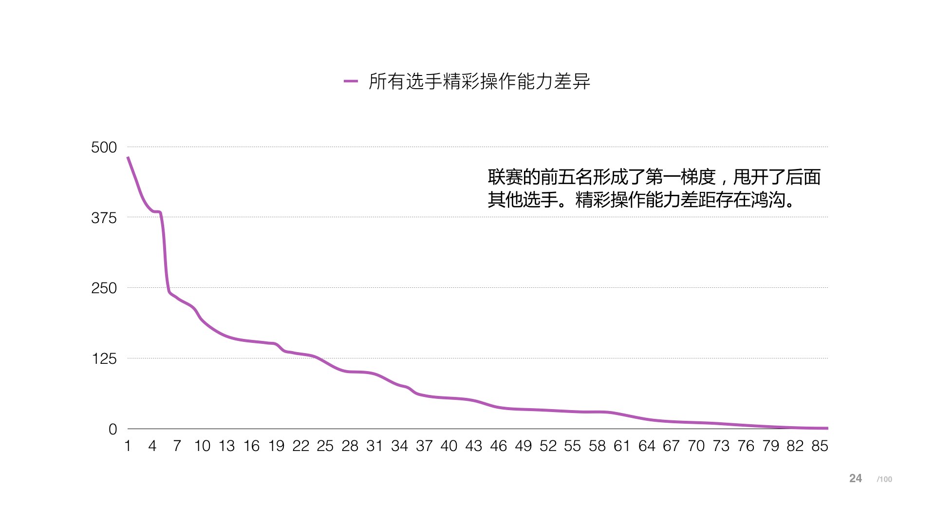 BPL球球大作战职业联赛-2017年春季常规赛数据报告