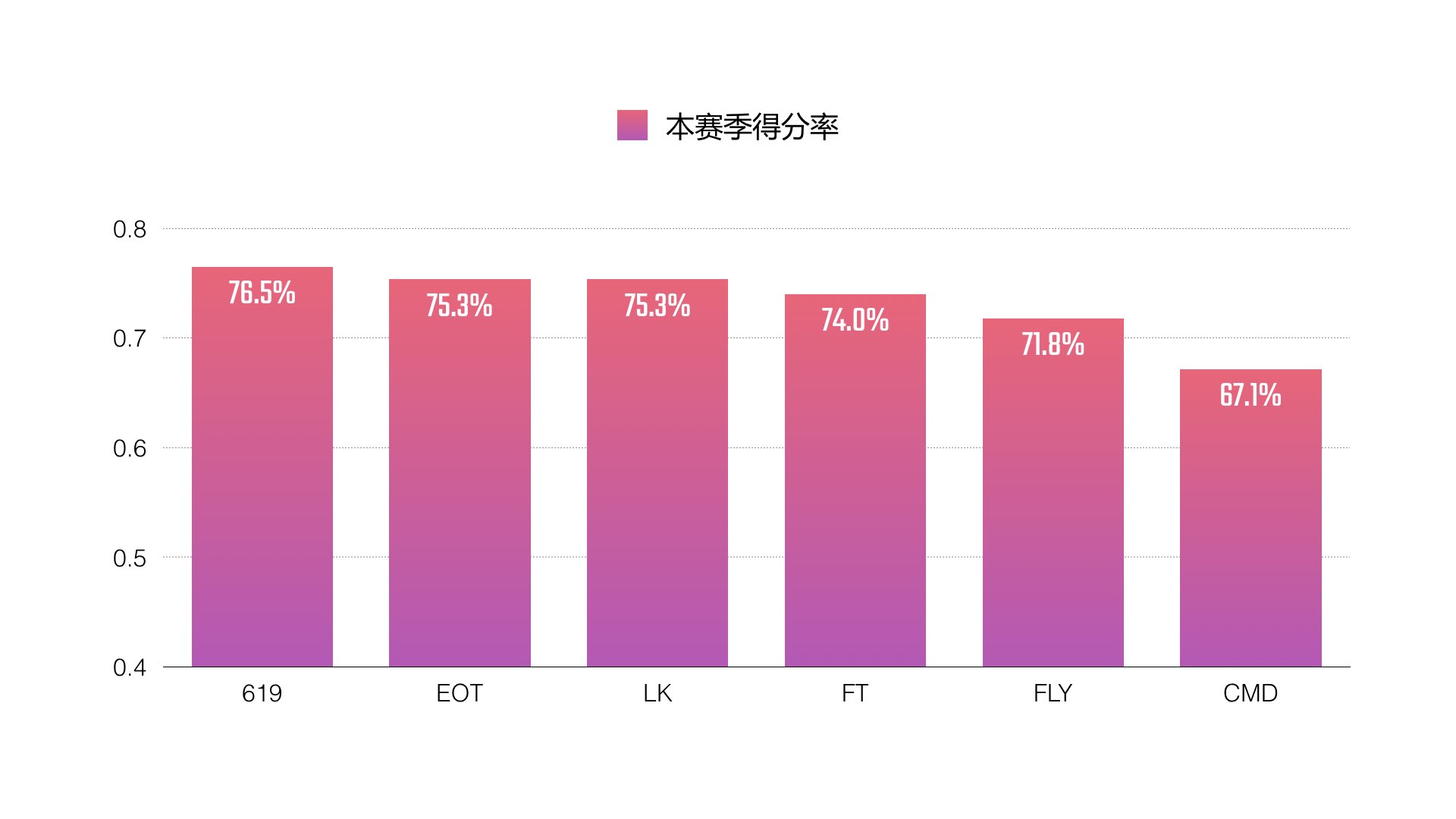 BPL球球大作战职业联赛-2017年春季常规赛数据报告