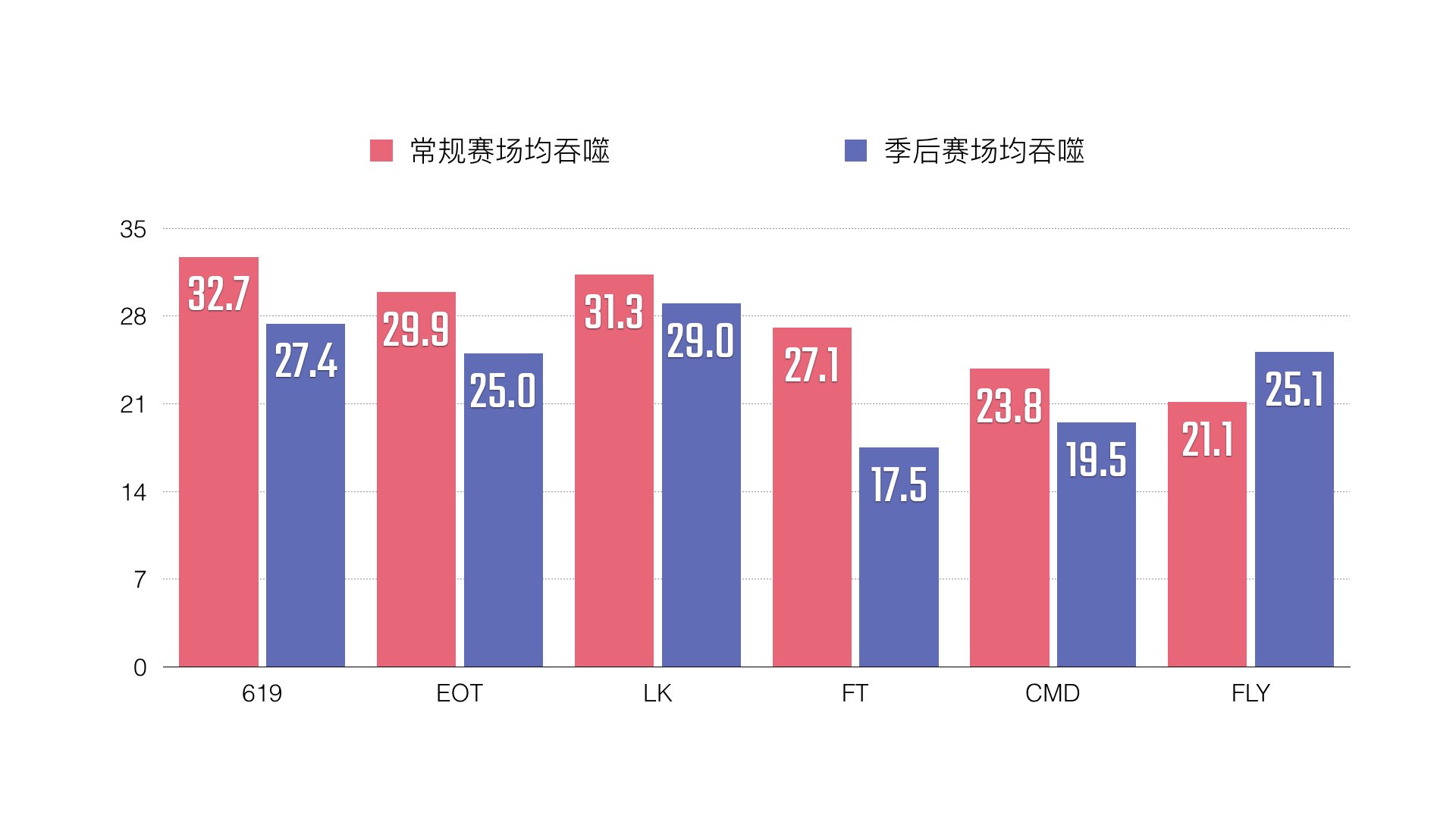 BPL球球大作战职业联赛-2017年春季常规赛数据报告