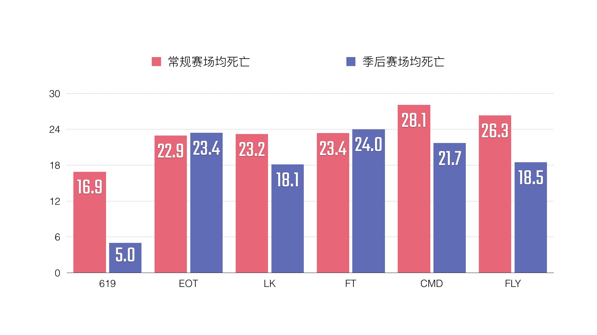 BPL球球大作战职业联赛-2017年春季常规赛数据报告